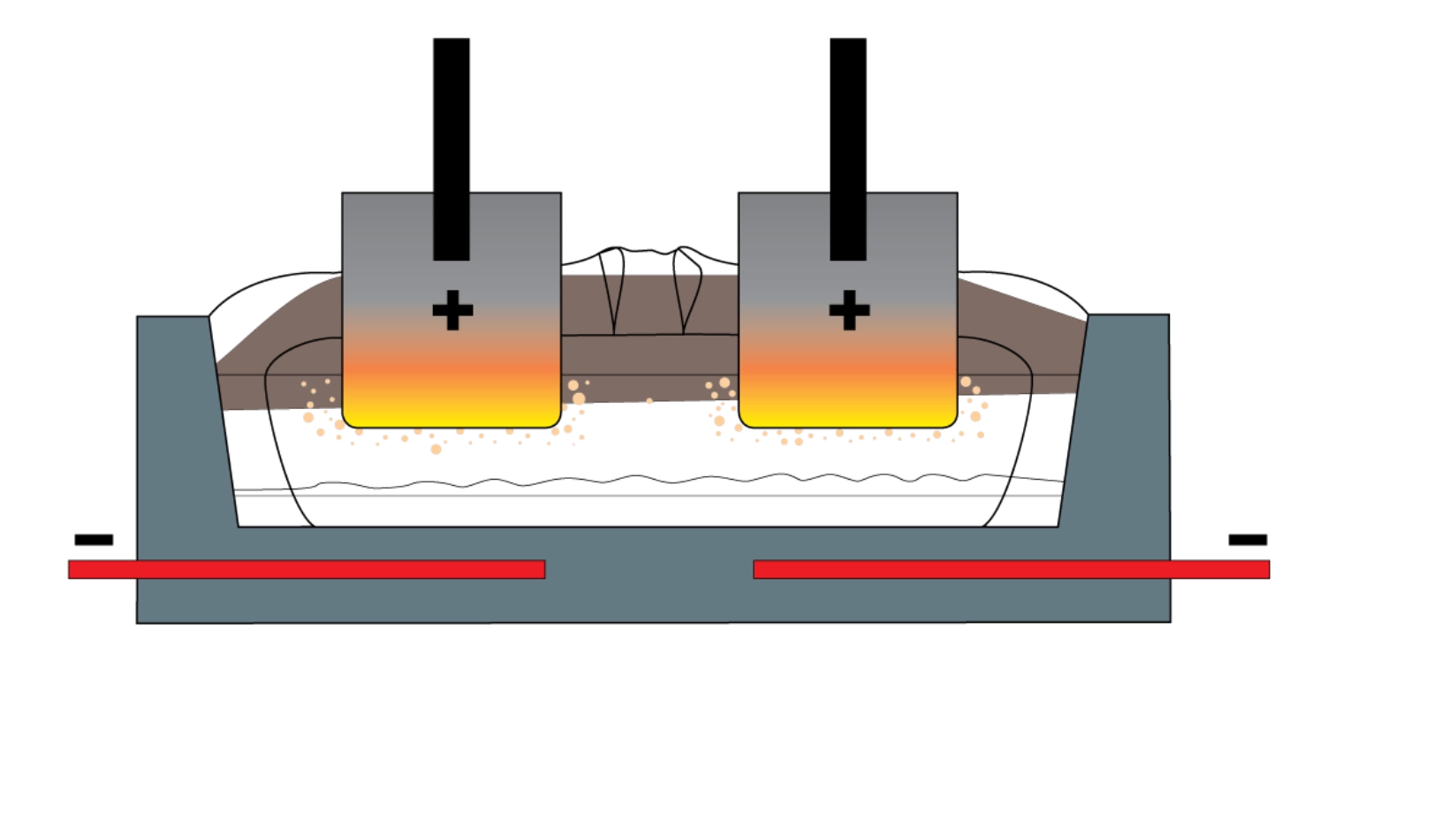 Click on the green dots to learn more about Heraeus Electro-Nite's solutions