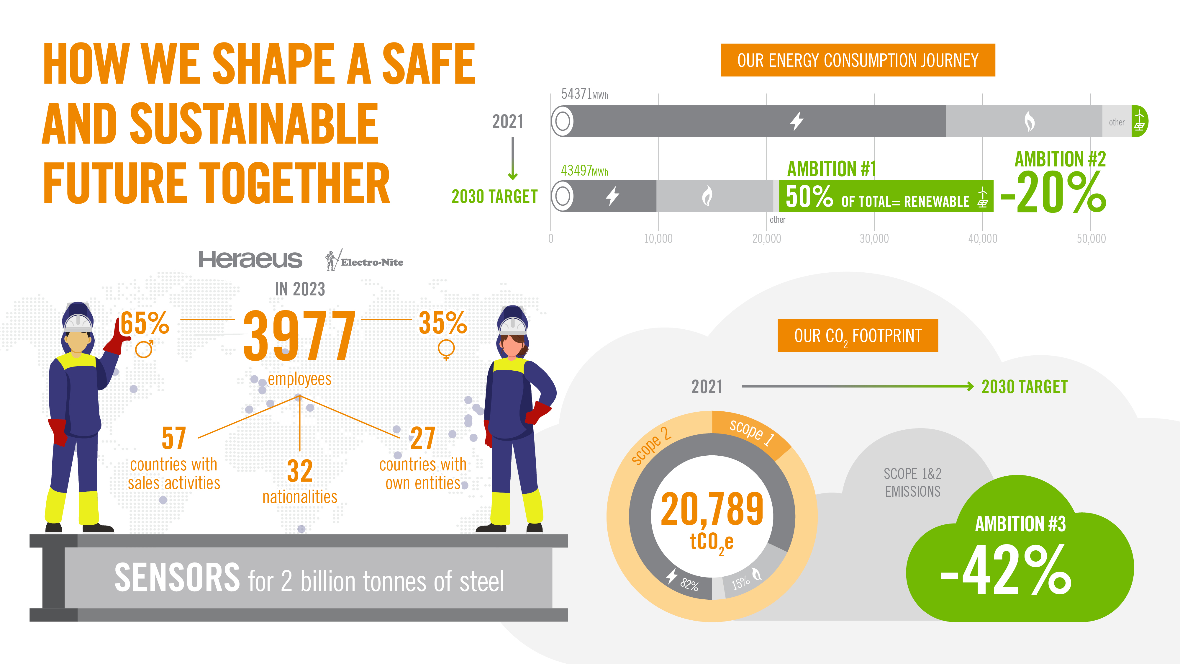 HEN infographic sustainability